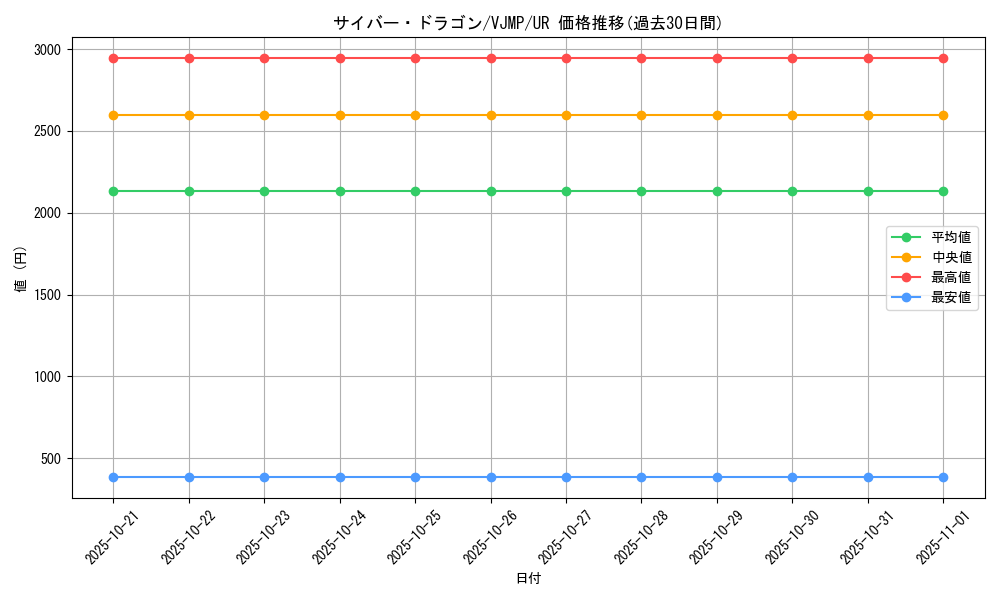 card_11428_series_27555_rarity_7_graph