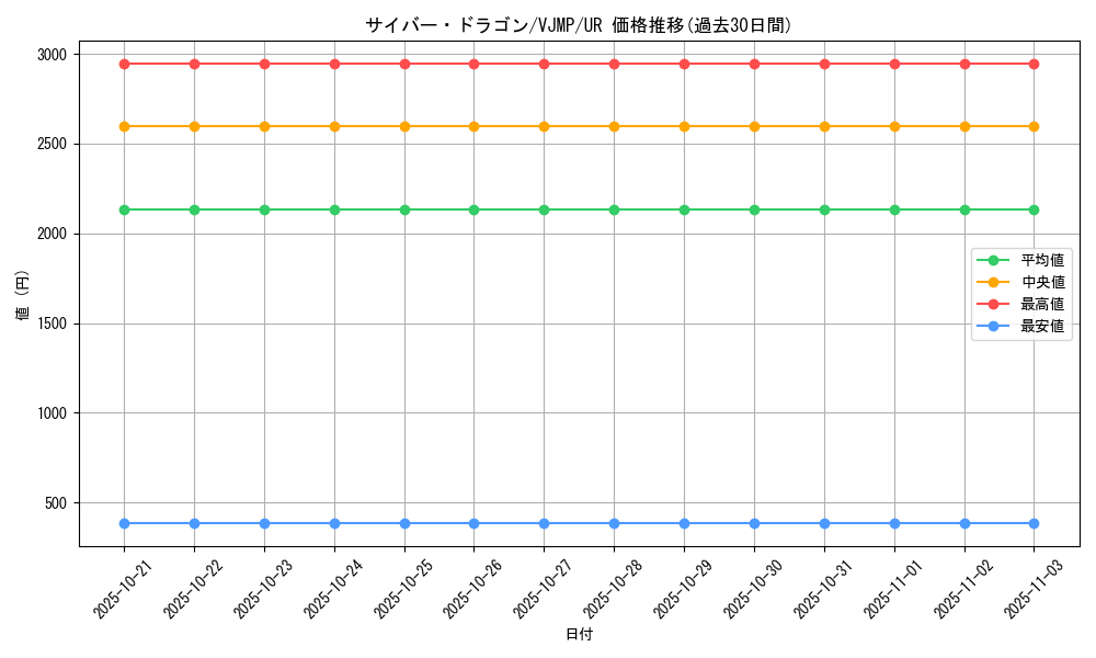 card_11428_series_27555_rarity_7_graph