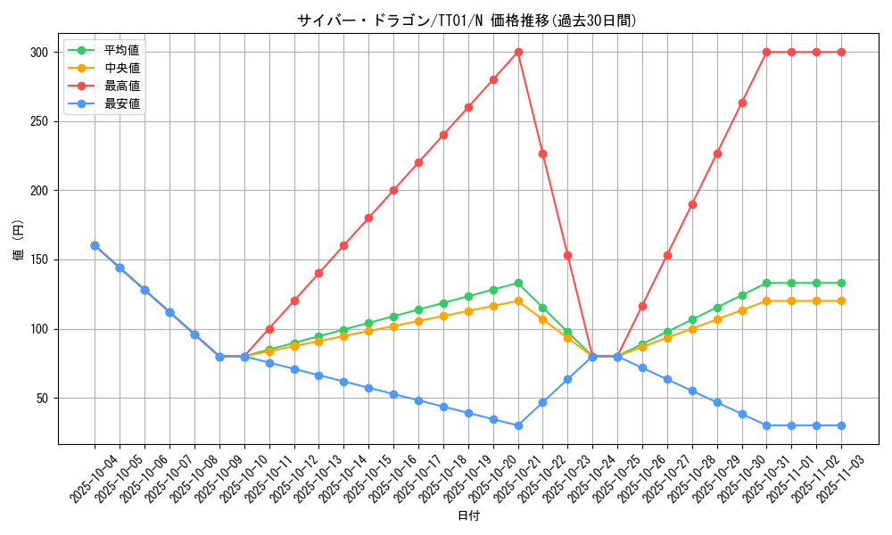 card_11428_series_3105_rarity_1_graph