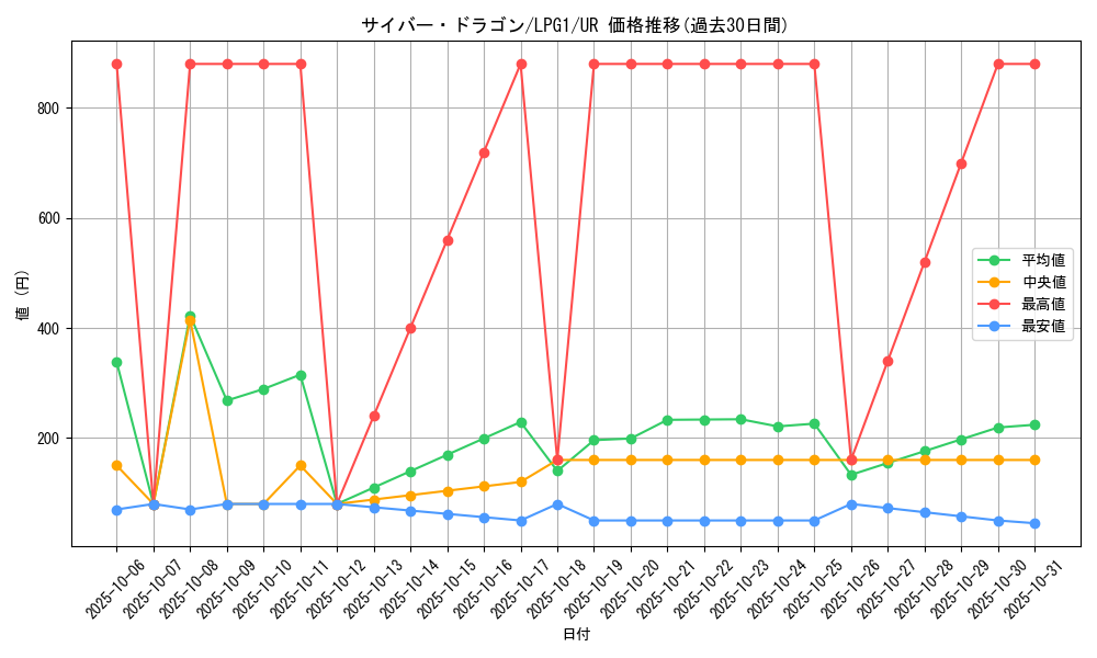 card_11428_series_39534_rarity_7_graph