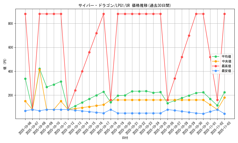 card_11428_series_39534_rarity_7_graph