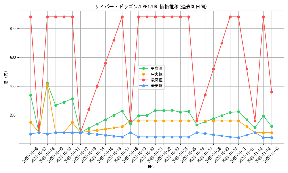 card_11428_series_39534_rarity_7_graph