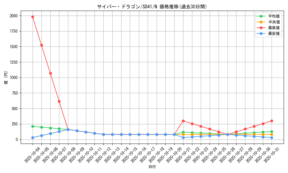 card_11428_series_5623_rarity_1_graph