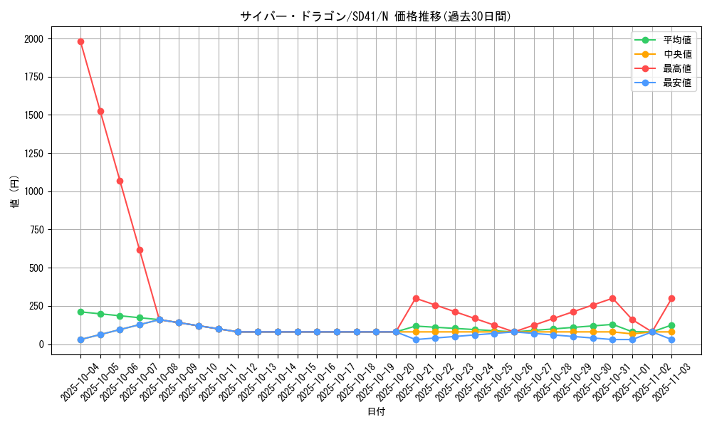 card_11428_series_5623_rarity_1_graph