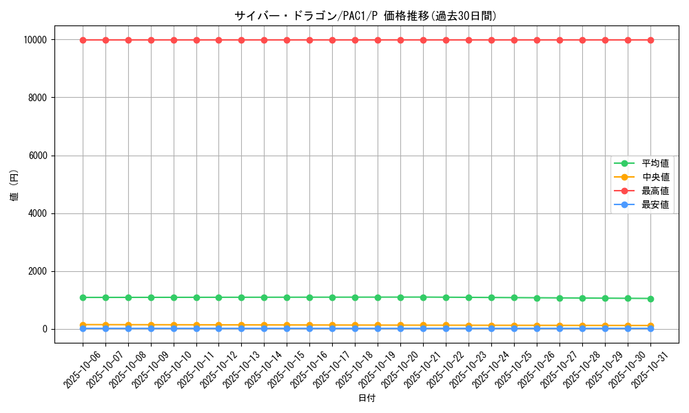 card_11428_series_7610_rarity_2_graph