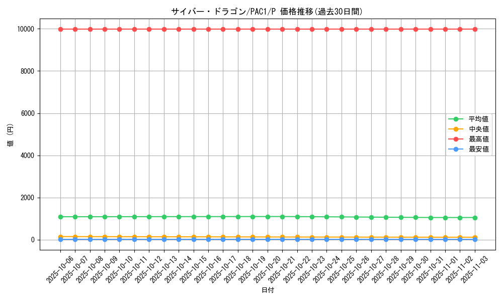 card_11428_series_7610_rarity_2_graph