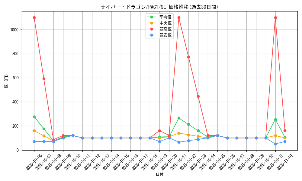 card_11428_series_7610_rarity_5_graph