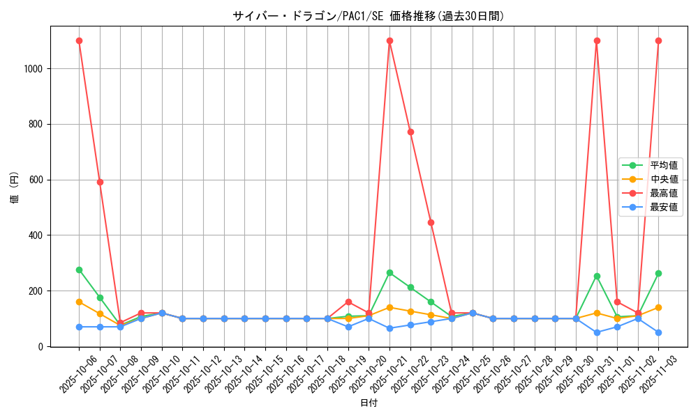 card_11428_series_7610_rarity_5_graph