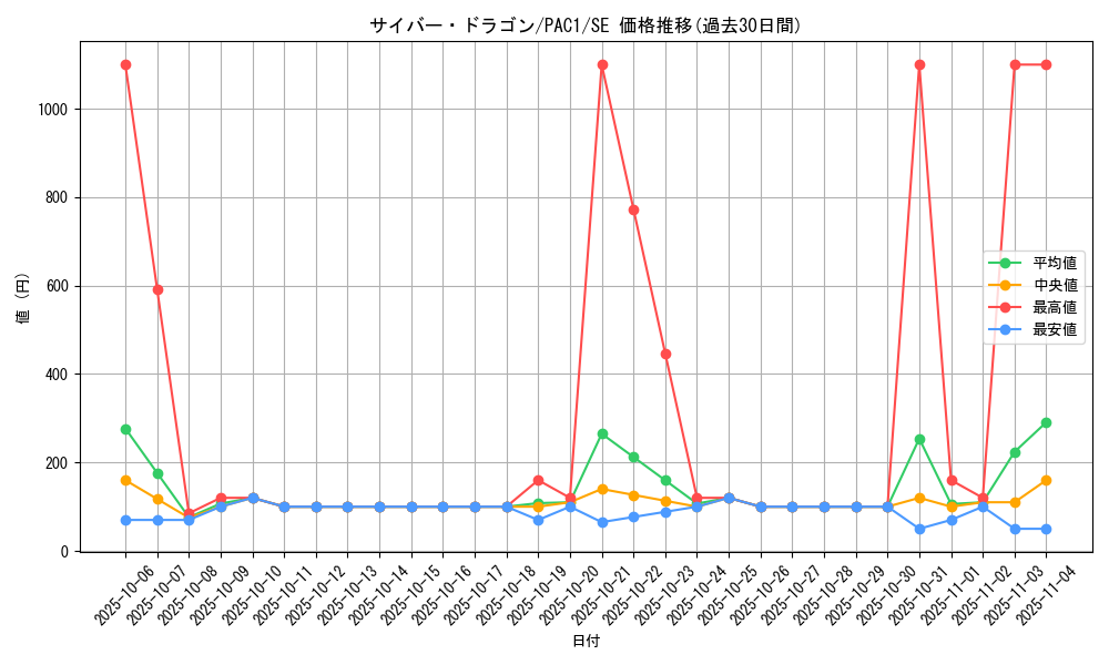 card_11428_series_7610_rarity_5_graph