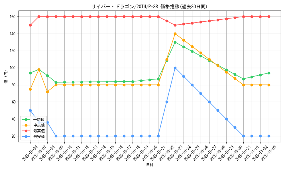 card_11428_series_9185_rarity_183_graph