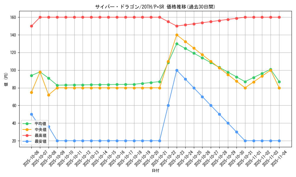 card_11428_series_9185_rarity_183_graph