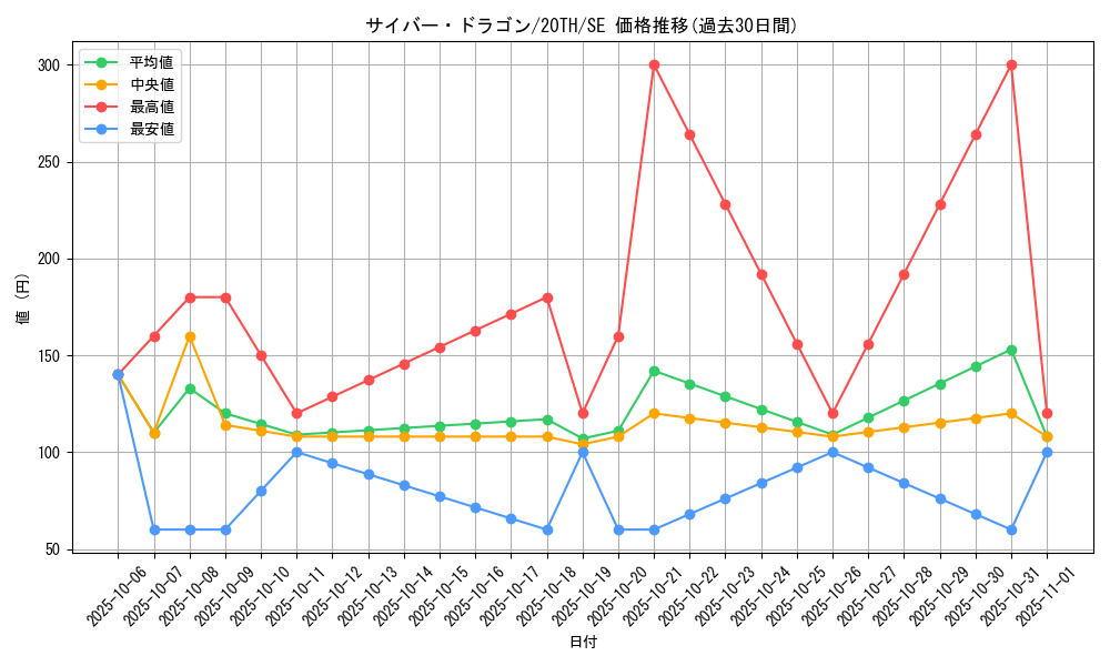 card_11428_series_9185_rarity_5_graph