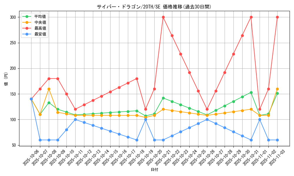 card_11428_series_9185_rarity_5_graph
