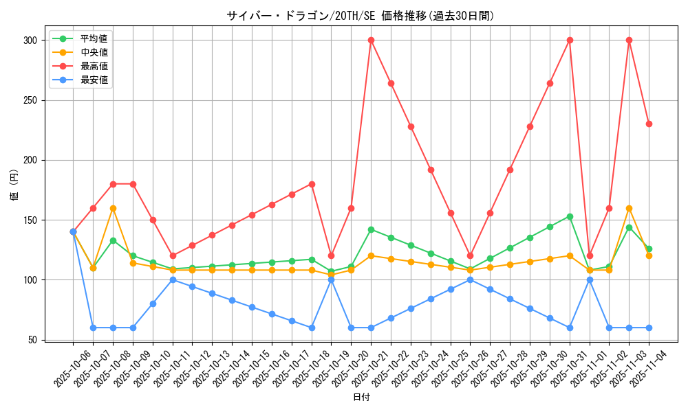 card_11428_series_9185_rarity_5_graph