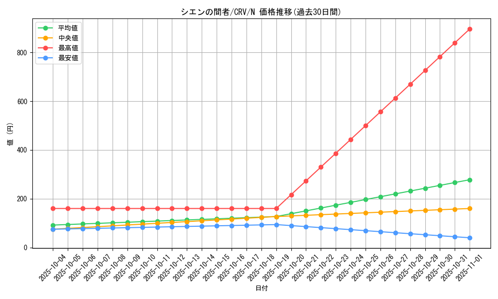 card_11429_series_27452_rarity_1_graph