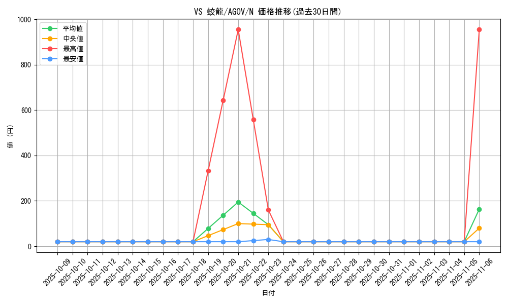 card_1142_series_2325_rarity_1_graph