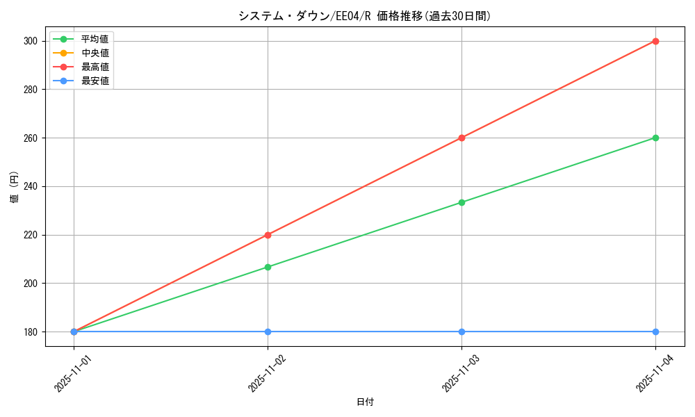 card_11430_series_26540_rarity_62_graph