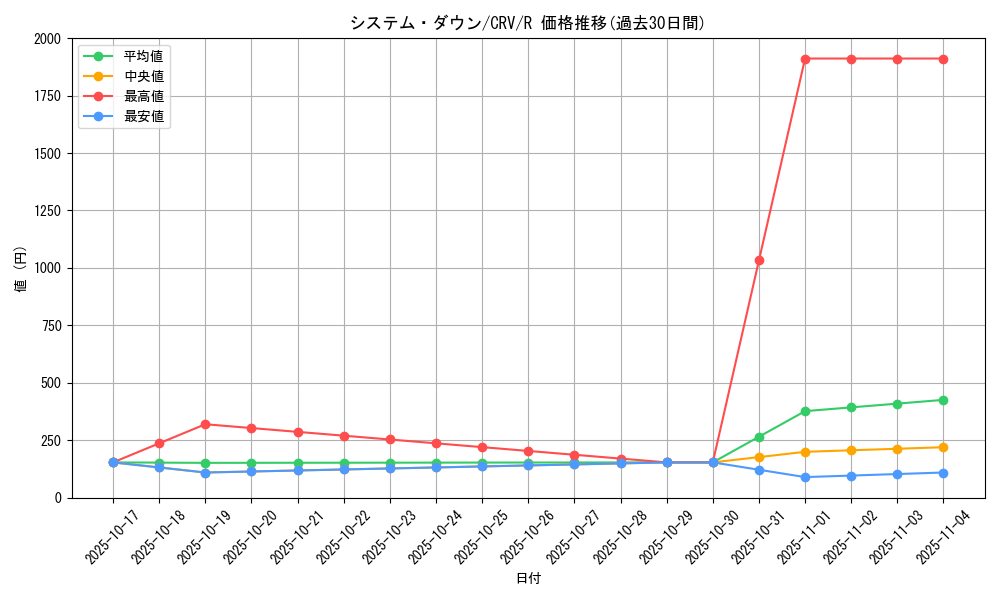 card_11430_series_27445_rarity_62_graph