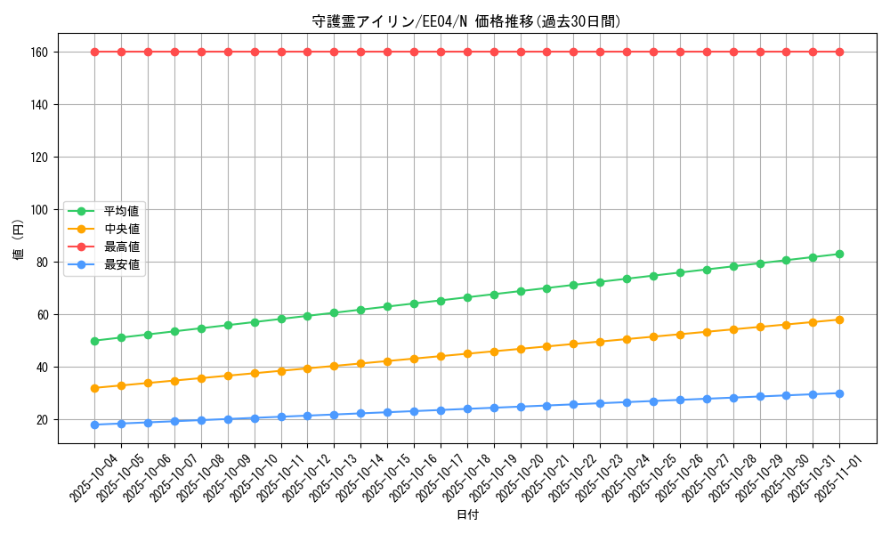 card_11431_series_26540_rarity_1_graph