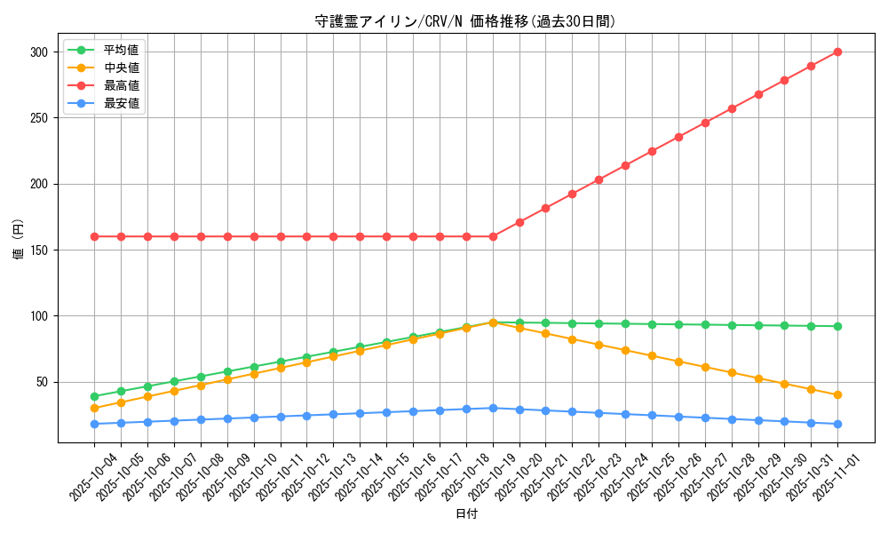 card_11431_series_27452_rarity_1_graph