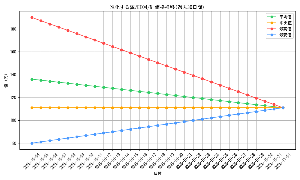 card_11432_series_26540_rarity_1_graph