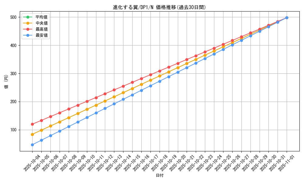 card_11432_series_27086_rarity_1_graph