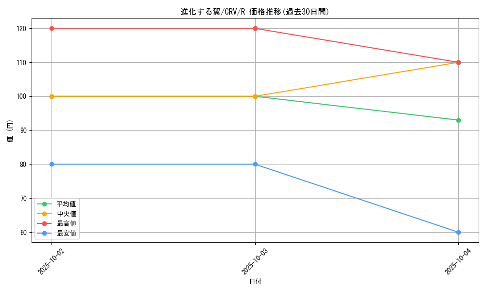 card_11432_series_27445_rarity_62_graph