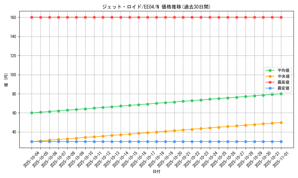 card_11433_series_26540_rarity_1_graph