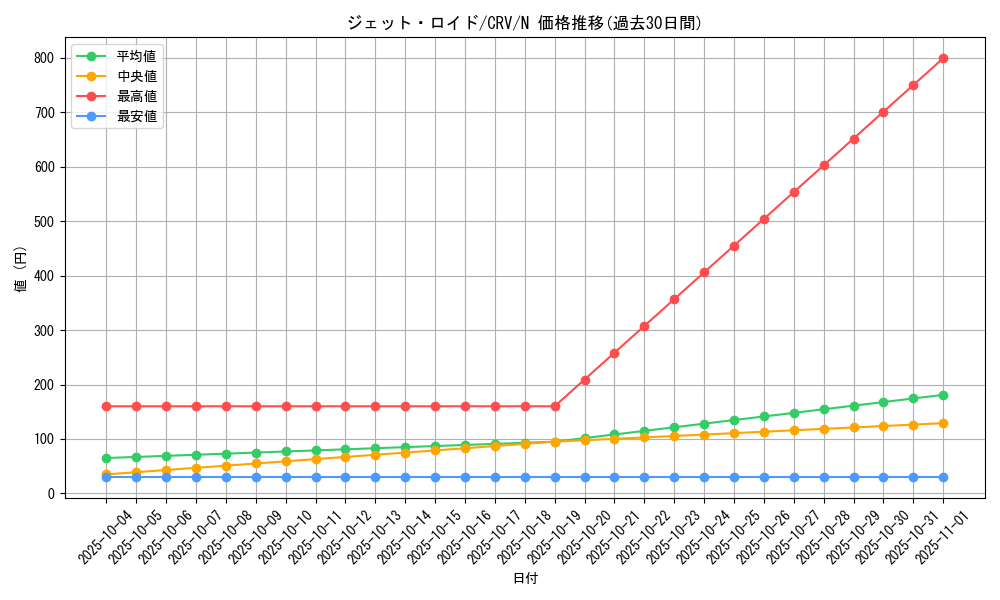 card_11433_series_27445_rarity_1_graph