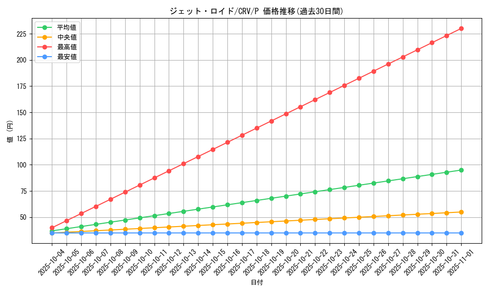card_11433_series_27452_rarity_2_graph