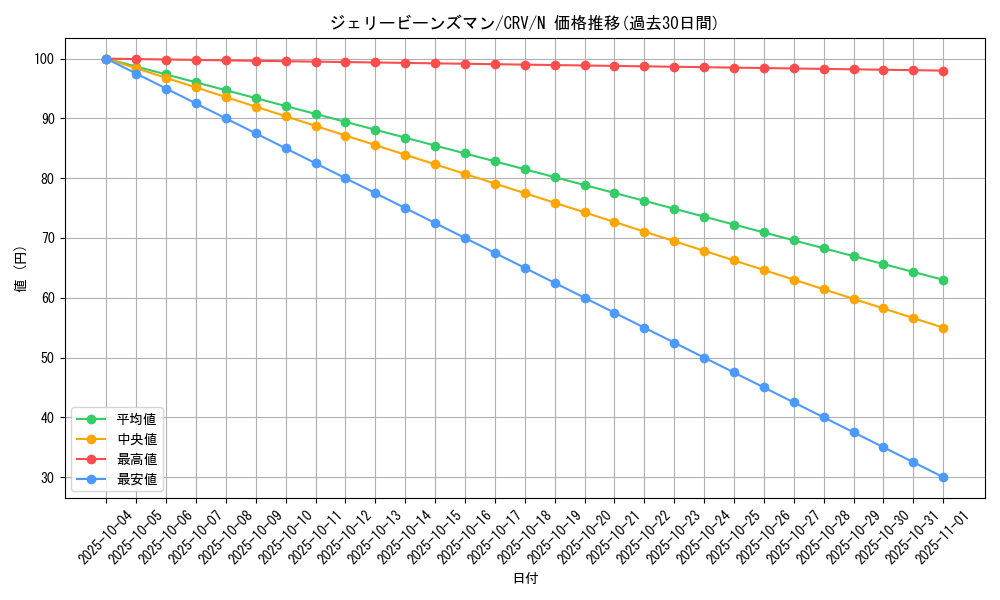 card_11434_series_27452_rarity_1_graph