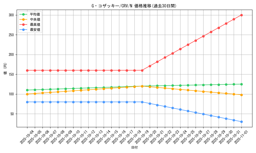 card_11435_series_27452_rarity_1_graph