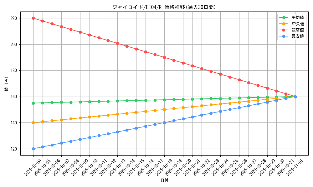 card_11436_series_26540_rarity_62_graph