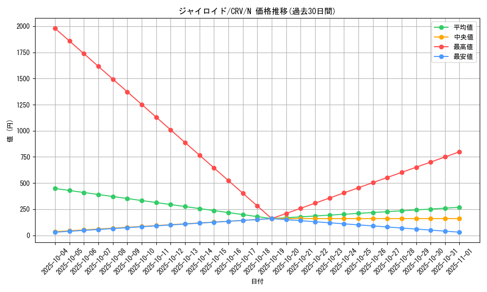 card_11436_series_27445_rarity_1_graph
