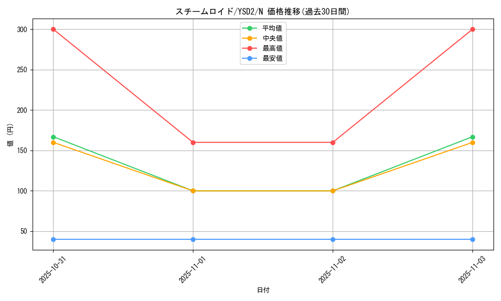 card_11439_series_25900_rarity_1_graph