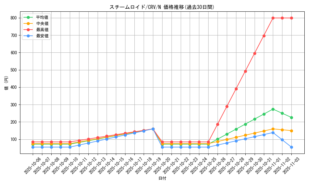 card_11439_series_27445_rarity_1_graph
