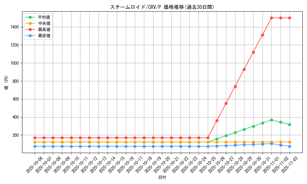 card_11439_series_27452_rarity_2_graph