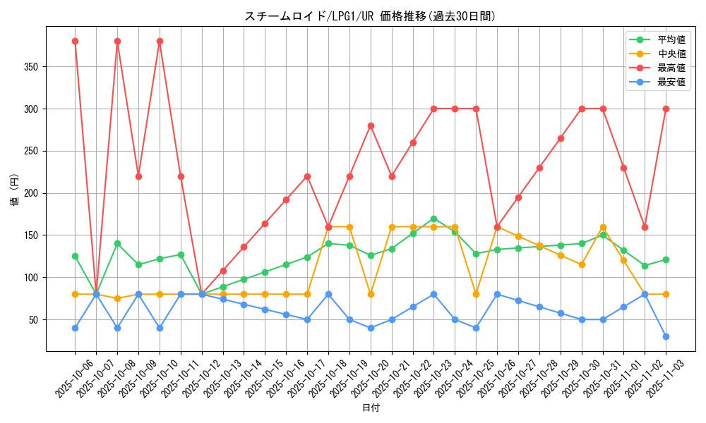 card_11439_series_39534_rarity_7_graph