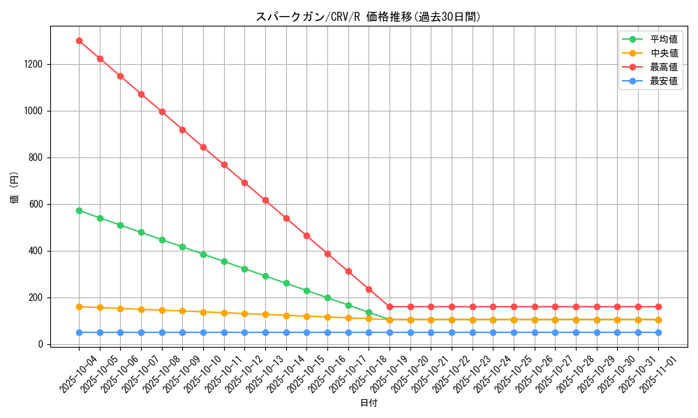 card_11440_series_27445_rarity_62_graph