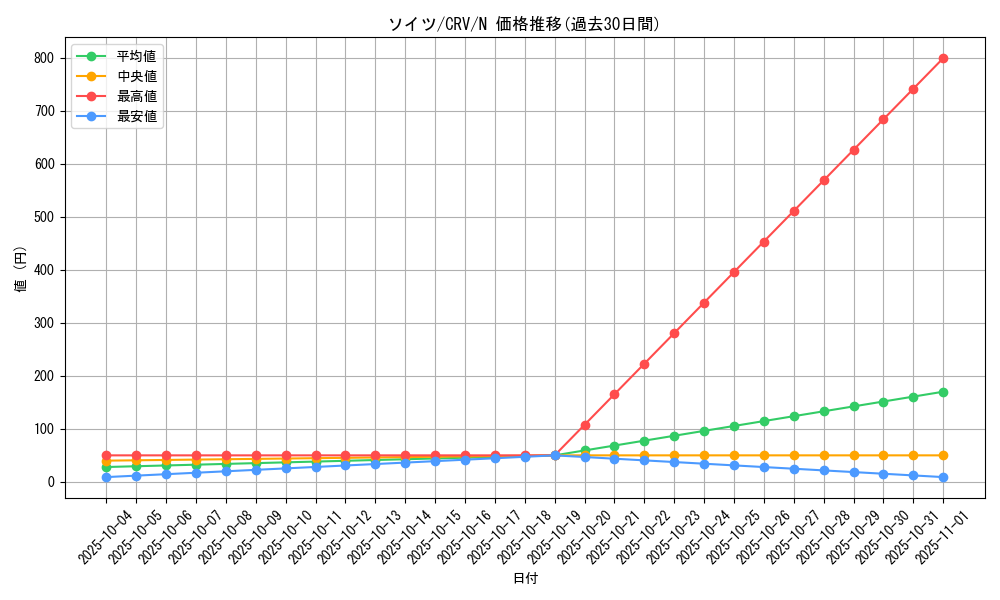 card_11441_series_27452_rarity_1_graph
