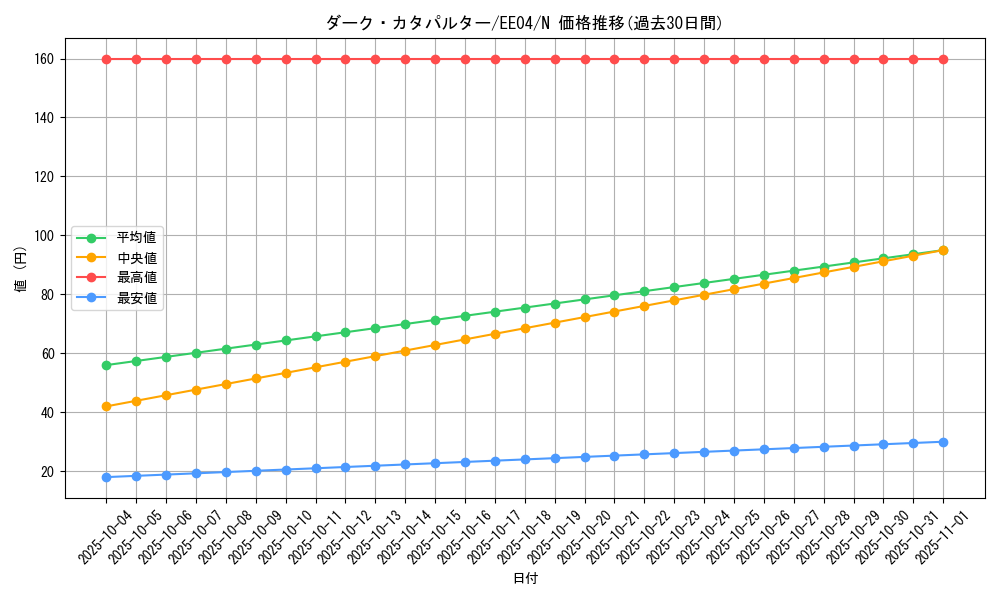 card_11442_series_26540_rarity_1_graph