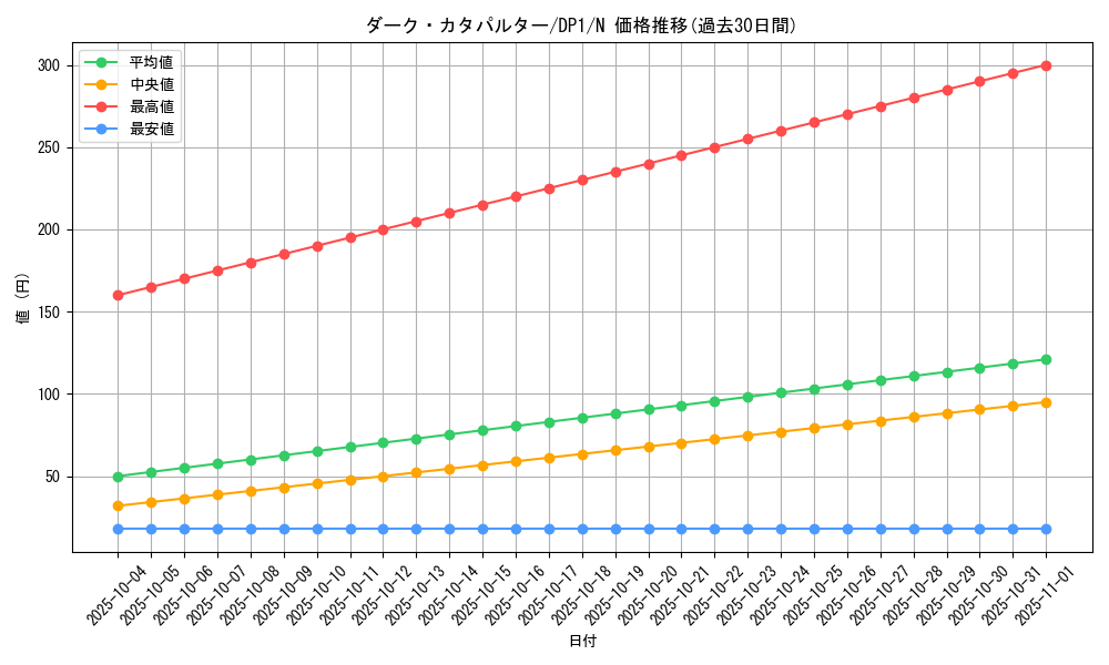 card_11442_series_27086_rarity_1_graph