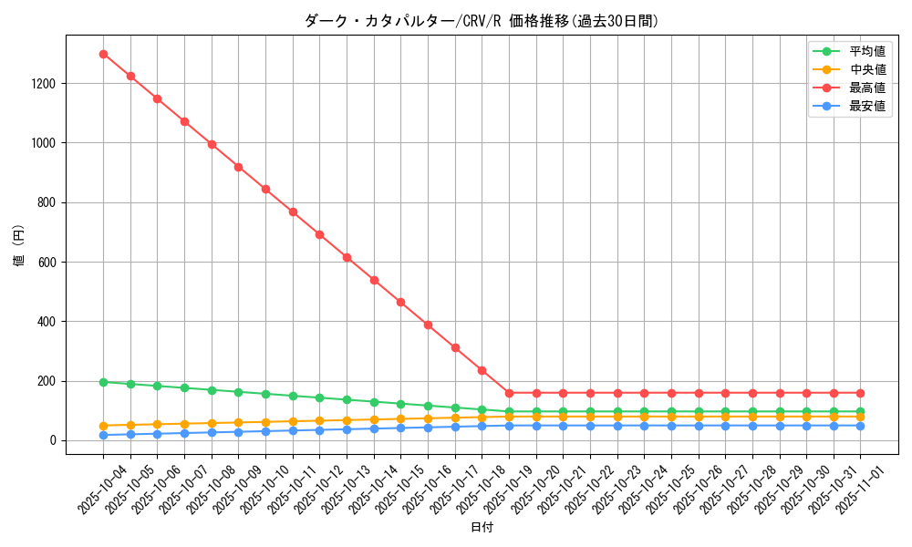 card_11442_series_27445_rarity_62_graph