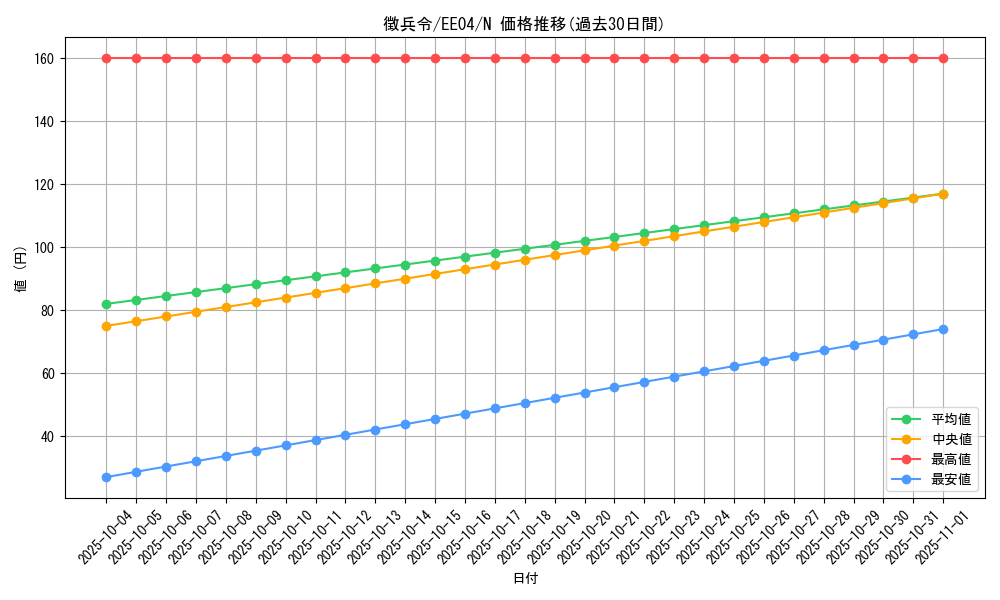 card_11443_series_26540_rarity_1_graph