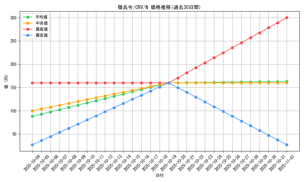 card_11443_series_27452_rarity_1_graph
