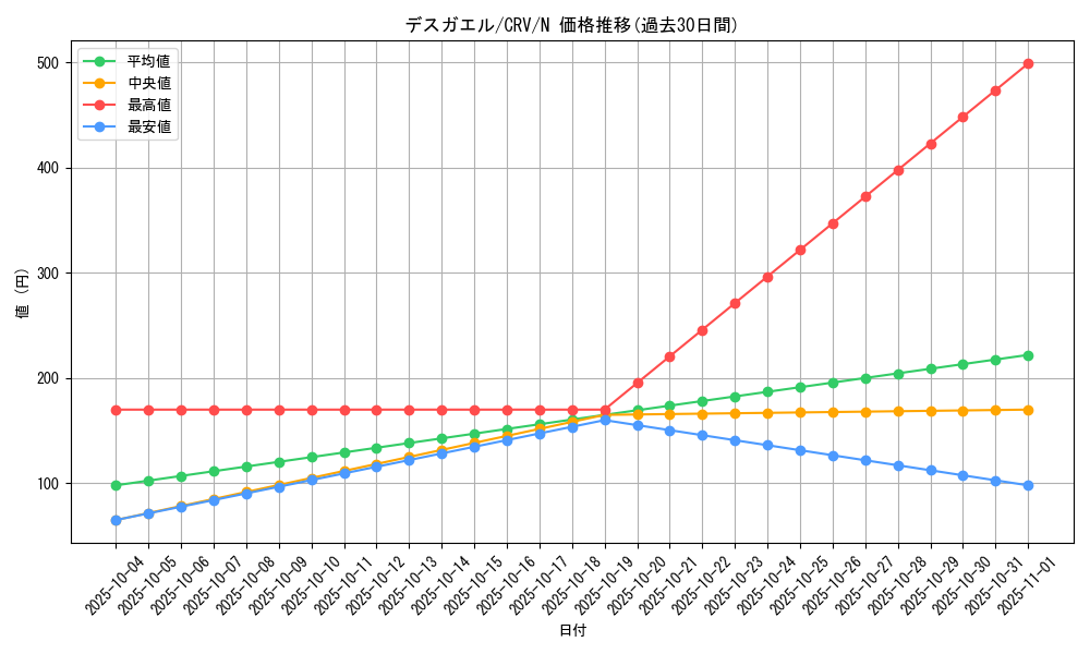 card_11448_series_27452_rarity_1_graph