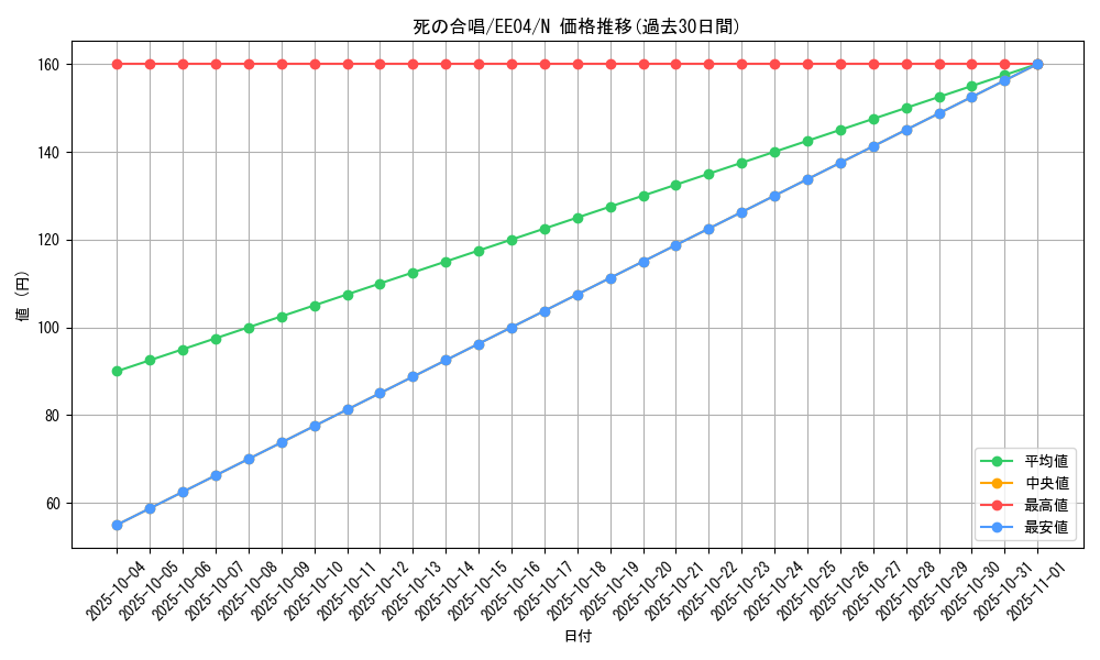 card_11449_series_26540_rarity_1_graph