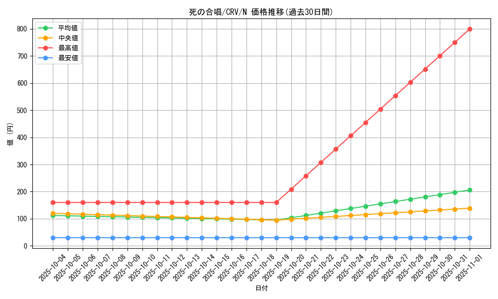 card_11449_series_27452_rarity_1_graph