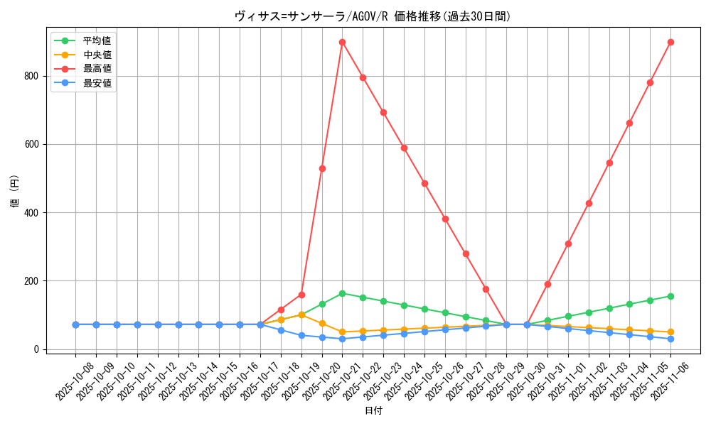 card_1144_series_2325_rarity_62_graph