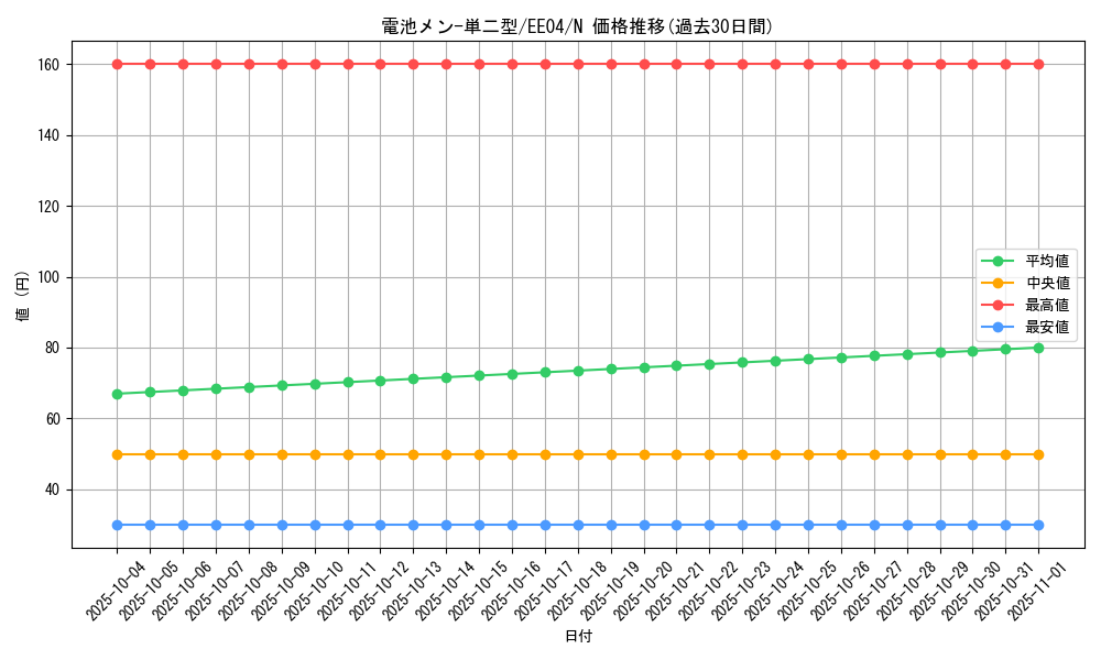 card_11450_series_26540_rarity_1_graph